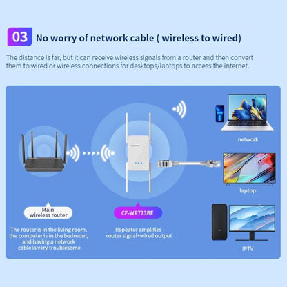 COMFAST CF-WR773BE 3570Mbps WiFi7 Signal Extender Dual Band Gigabit Wireless Repeater, EU Plug, US Plug, UK Plug, AU Plug