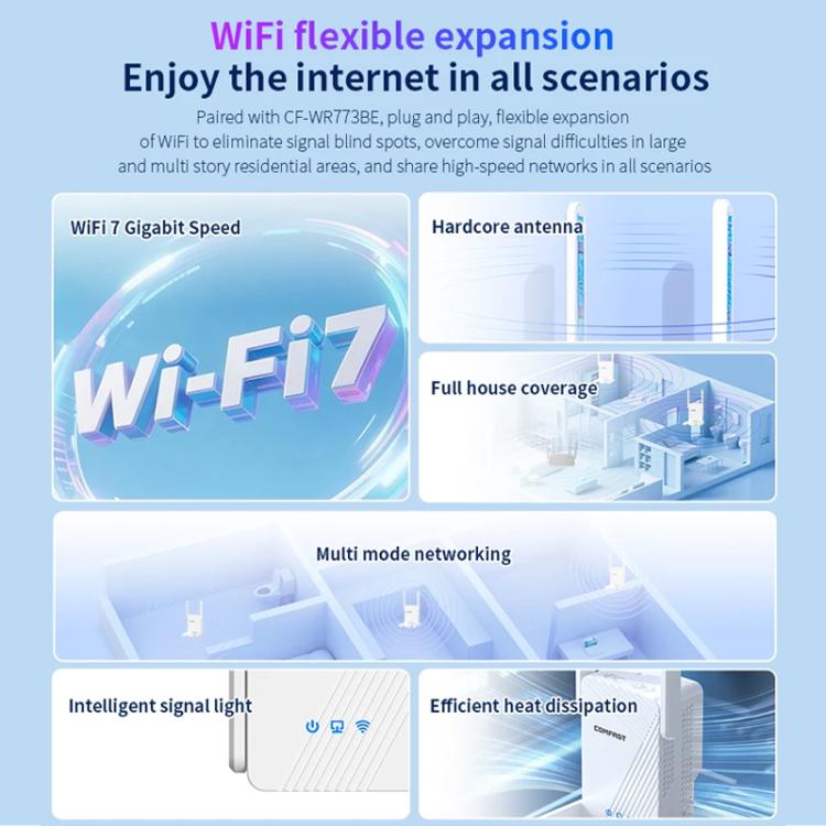 COMFAST CF-WR773BE 3570Mbps WiFi7 Signal Extender Dual Band Gigabit Wireless Repeater, EU Plug, US Plug, UK Plug, AU Plug