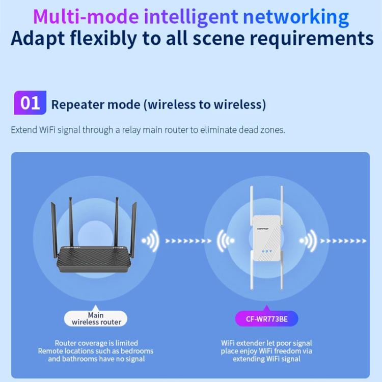 COMFAST CF-WR773BE 3570Mbps WiFi7 Signal Extender Dual Band Gigabit Wireless Repeater, EU Plug, US Plug, UK Plug, AU Plug