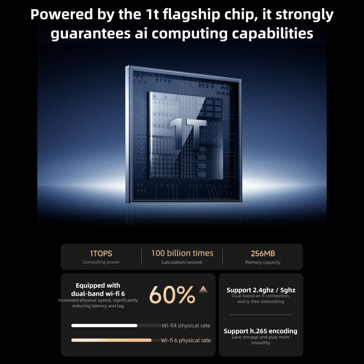 Original Xiaomi Mijia Smart Camera 4 9X Zoom Edition Baby Pet AI Facial Recognition Gesture Call Two-way Voice Camera For Mi Home APP, Xiaomi Mijia Smart Camera 4