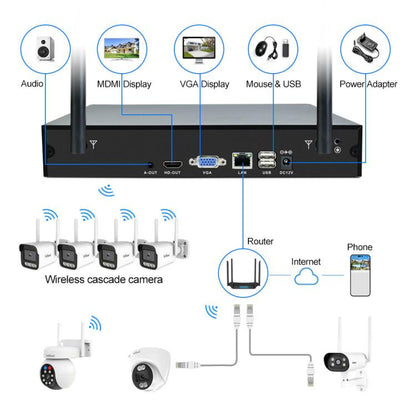 SriHome NVS001-IPC065 5MP 4-CH NVR WiFi IP Camera Kit, EU Plug, US Plug, UK Plug, AU Plug