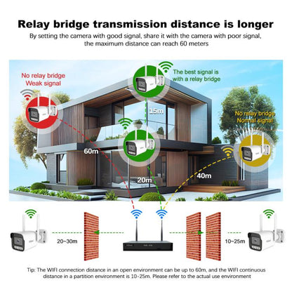 SriHome NVS001-IPC065 5MP 4-CH NVR WiFi IP Camera Kit, EU Plug, US Plug, UK Plug, AU Plug