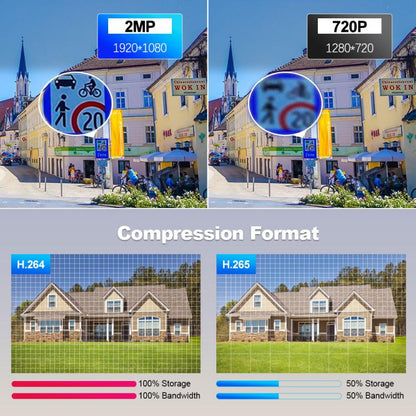 SriHome NVS009-IPC037 2MP 4-CH NVR WiFi IP Camera Kit, EU Plug, US Plug, UK Plug, AU Plug