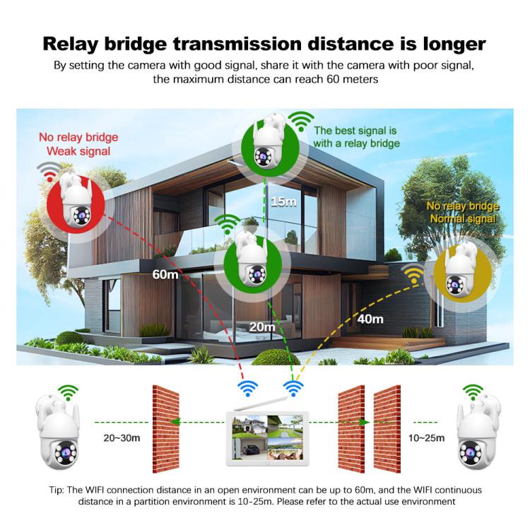 SriHome NVS009-IPC059 5MP 4-CH NVR WiFi IP Camera Kit, EU Plug, US Plug, UK Plug, AU Plug