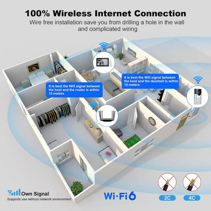 SriHome DH054+DH002 4MP HD Smart WiFi Video PIR Visual Doorbell Set, DH054+DH002