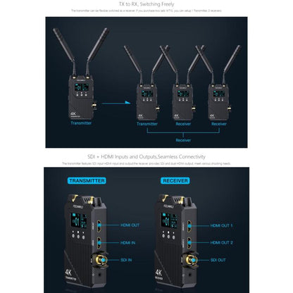 FEELWORLD WT1S 4K Wireless Video Transmission System SDI + Dual HDMI-compatible Full Duplex Intercom Live Streaming, WT1S
