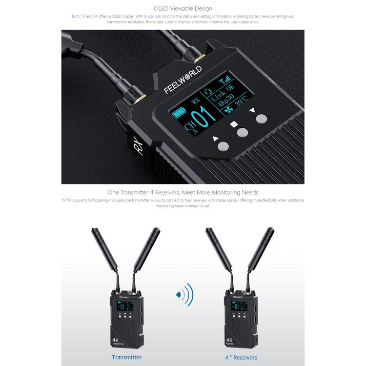 FEELWORLD WT1H 4K Wireless Video Transmission System Dual HDMI-compatible Full Duplex Intercom Live Streaming, WT1H