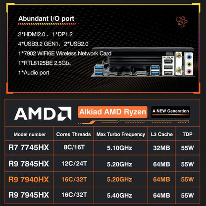 CPU AMD Desktop Computer Motherboard, Ryzen 9 7945HX, Ryzen 9 7845HX, Ryzen 7 7745HX