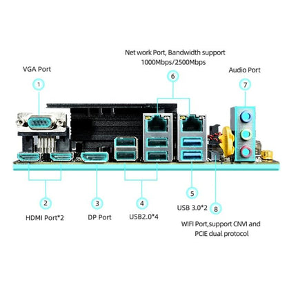 ERYING ITX i5-12500H CPU Desktop Computer Motherboard, i5-12500H