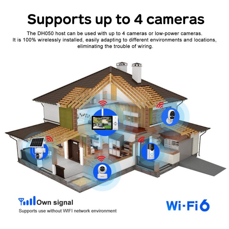 SriHome DH050-SH064 5 inch Baby Monitor Care Camera Kit, EU Plug, US Plug, UK Plug, AU Plug