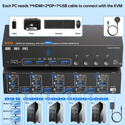 NW-KVM403DH 8K 60Hz USB3.0, DP, HDMI Ports Triple Monitor KVM Switch, NW-KVM403DH