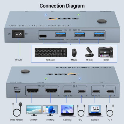 NW-KVMC212H 4K 60Hz USB-C / Type-C Ports Dual Monitor KVM Switch, NW-KVMC212H