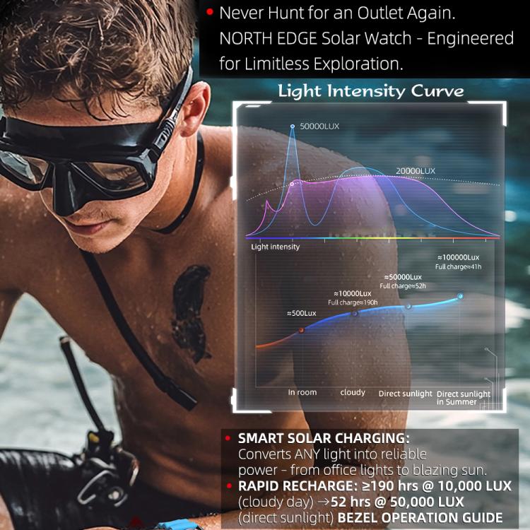 NORTH EDGE TRITON-TI Titanium Alloy Solar-powered Professional Outdoor Dive Watch