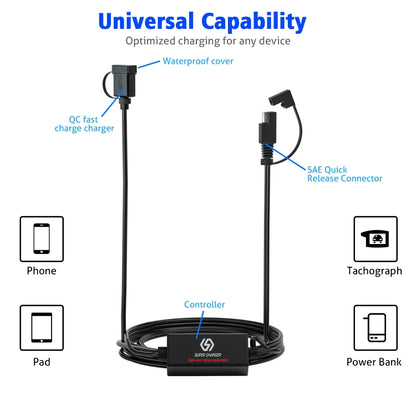 WUPP CS-1186B1 Motorcycle SAE Single USB Port Fast Charging Charger, CS-1186B1