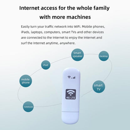 U8-G 4G UFI WiFi6 Dongle Wireless SIM Card Router, US Version