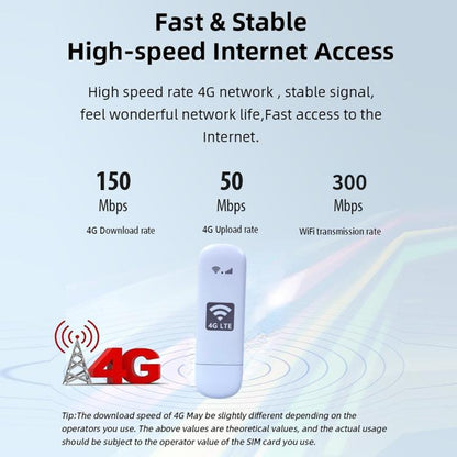 U8-G 4G UFI WiFi6 Dongle Wireless SIM Card Router, US Version