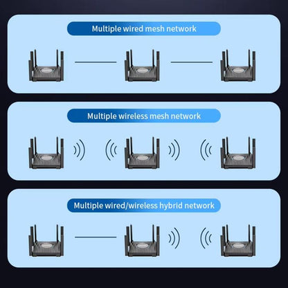 COMFAST CF-WR673BE WiFi 7 Gigabit Dual-Band 2700M Gaming Wireless Router, AU Plug, EU Plug, US Plug