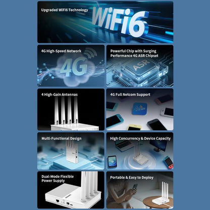 COMFAST CF-E11 Portable 4G SIM to Ethernet / WiFi Router, CF-E11