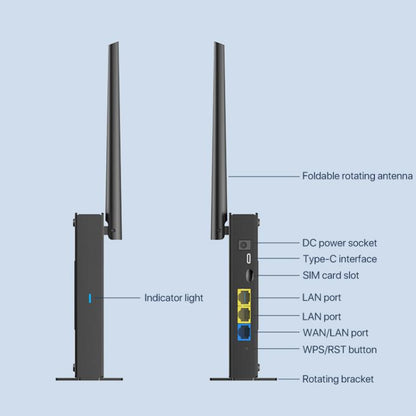 COMFAST CF-E13 Portable 4G SIM to Ethernet / WiFi Router, CF-E13