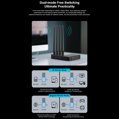 COMFAST CF-E13 Portable 4G SIM to Ethernet / WiFi Router, CF-E13