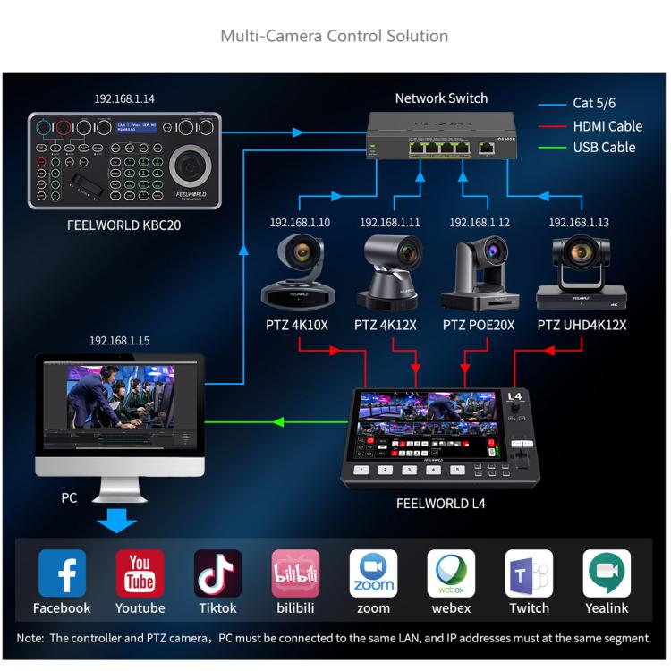 FEELWORLD KBC20 NDI PTZ Camera Controller Joystick Keyboard Control Multiple Control Protocol PoE Supported, EU Plug, US Plug, UK Plug, AU Plug