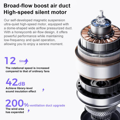 M03 Plus High Speed ??Silent Handheld Fan with Digital Display