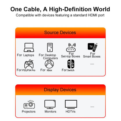 HDMI 2.1 High-Speed 8K Ultra HD Braided Gold-Plated Connection HDTV Video Cable, 0.5m, 1m, 1.5m, 1.8m, 2m, 3m, 5m