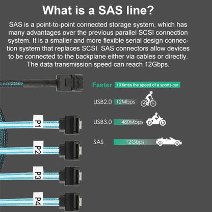 WG200 mini SAS SFF-8643 to 4 x SATA 90-Degree Angled High-Speed Server Data Cable, 0.5m, 1m