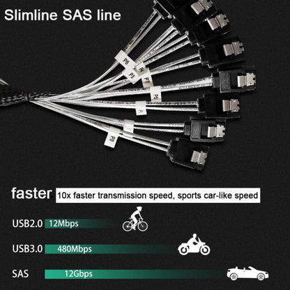 WG192 Slimline SAS4.0 SFF-8654 8i to SATAx8 Server Hard Drive High-Speed ??Adapter Cable, 0.5m Elbow