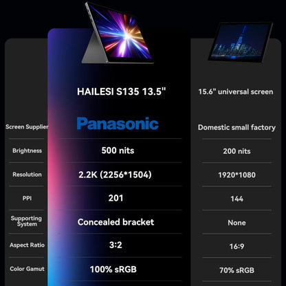 HAILESI S135 13.5 inch 2.2K 500nit Portable Monitor with Folding Stand