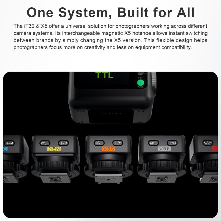 Godox X5 TTL Wireless Flash Trigger, For Canon, For Nikon, For Sony, For FUJIFILM, For Olympus, For Leica