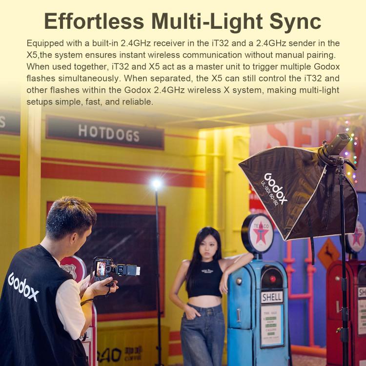 Godox X5 TTL Wireless Flash Trigger, For Canon, For Nikon, For Sony, For FUJIFILM, For Olympus, For Leica