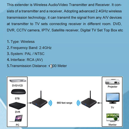 Measy AV230-2 2.4GHz Set-top Box Wireless Audio / Video Transmitter + 2 Receiver, with IR Extension Function, US Plug, EU Plug, AU Plug, UK Plug