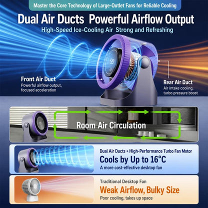 Y26 Dual-Duct Desktop Circulating Fan with Digital Display
