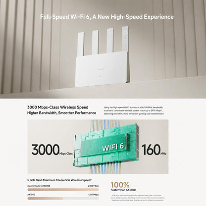 Xiaomi Router AX3000E Wi-Fi 6 3000Mbps Dual-Band, US Plug, AX3000E