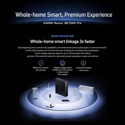 Xiaomi Router BE7200 Pro WiFi 7 AI Hub 2.5G Port Dual Band, US Plug, BE7200 Pro