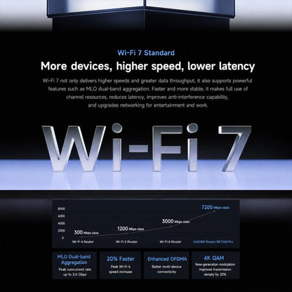 Xiaomi Router BE7200 Pro WiFi 7 AI Hub 2.5G Port Dual Band, US Plug, BE7200 Pro