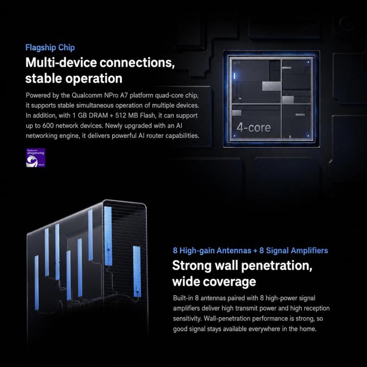 Xiaomi Router BE7200 Pro WiFi 7 AI Hub 2.5G Port Dual Band, US Plug, BE7200 Pro