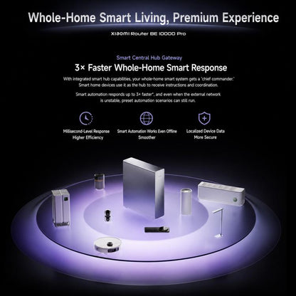 Xiaomi Router BE10000 Pro WiFi 7 AI Hub 10GE x 2, 2.5G x 4, US Plug, BE10000 Pro