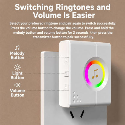 XY-603 Wireless Home Long Distance Smart Remote Control Doorbell, EU Plug, US Plug