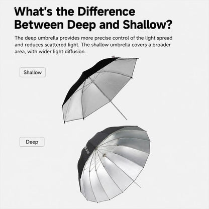 Godox Photography Studio Reflector Diffuser, UB-85S Black Silver Umbrella, UB-85S Black Silver Umbrella with Softbox, UB-105S Black Silver Umbrella, UB-105S Black Silver Umbrella with Softbox, UB-130S Black Silver Umbrella