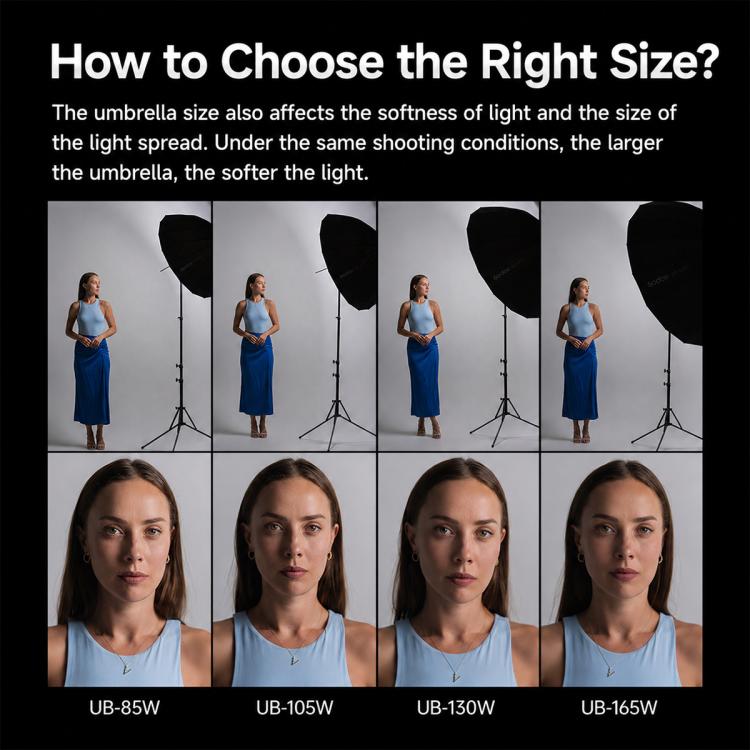 Godox Photography Studio Reflector Diffuser, UB-85S Black Silver Umbrella, UB-85S Black Silver Umbrella with Softbox, UB-105S Black Silver Umbrella, UB-105S Black Silver Umbrella with Softbox, UB-130S Black Silver Umbrella