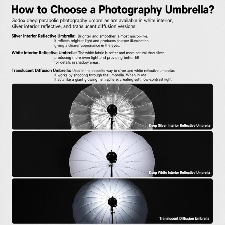Godox Photography Studio Reflector Diffuser, UB-85S Black Silver Umbrella, UB-85S Black Silver Umbrella with Softbox, UB-105S Black Silver Umbrella, UB-105S Black Silver Umbrella with Softbox, UB-130S Black Silver Umbrella