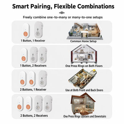 XY-805 Adjustable Volume Wireless Waterproof Doorbell Elderly Call Device, US Plug, EU Plug