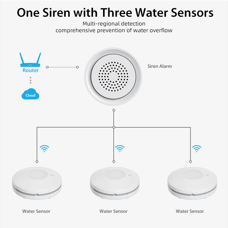 NEO NAS-AB03W1 WS09W3 WiFi Smart Water Leak Alarm Kit
