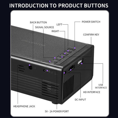 M200S 1080P High Definition Portable Mini LED Projector, EU Plug, US Plug, UK Plug, AU Plug