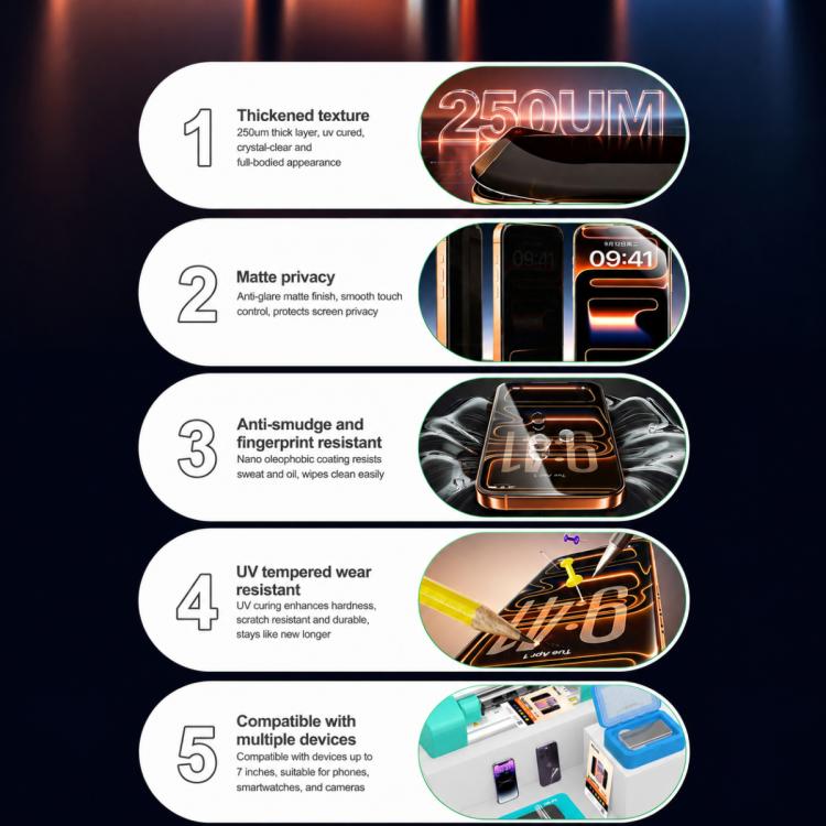 RELIFE GF-12U Tempered Privacy Matte UV Film with UV Curing LED Lamp