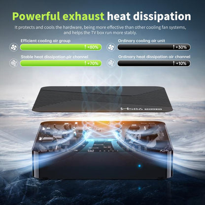 HS86 MINI 13 Android 14 Wifi 6 BT 5.4 4K TV Box, EU Plug, AU Plug, UK Plug, US Plug
