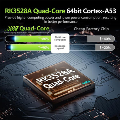 HS86 MINI 13 Android 14 Wifi 6 BT 5.4 4K TV Box, EU Plug, AU Plug, UK Plug, US Plug