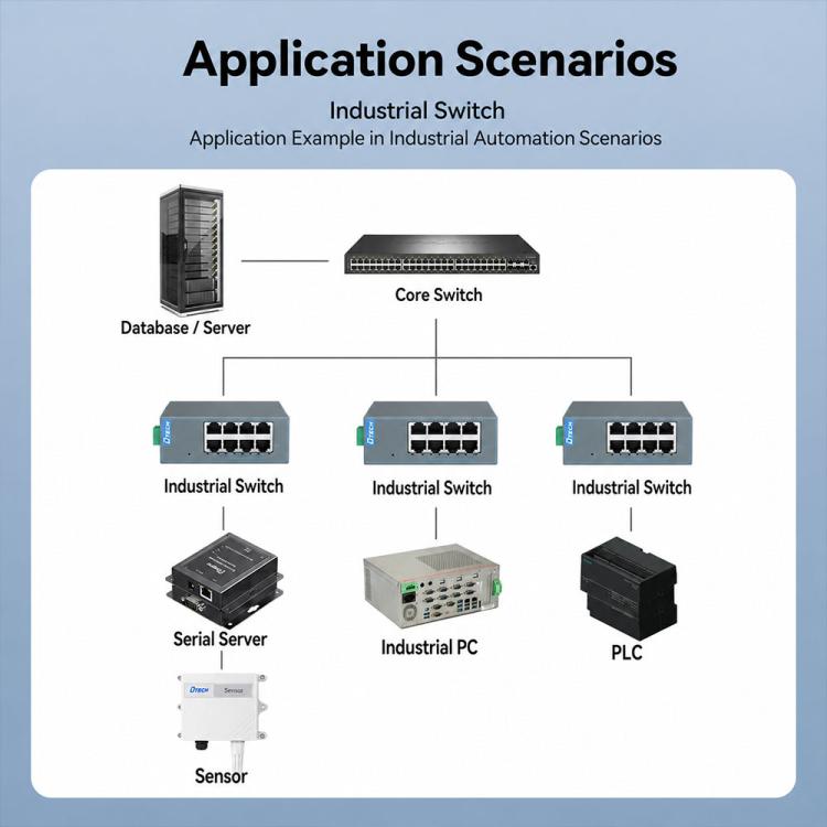 Industrial Rail Ethernet Switch, 100 Mbps Switch, Gigabit Switch